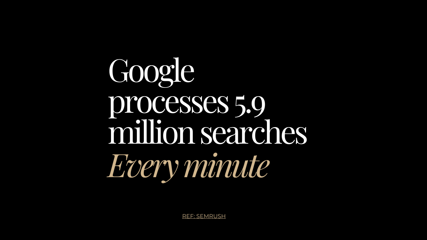 google-processes-5.9-million-searches-every-minute-seo-copywriting-checklist